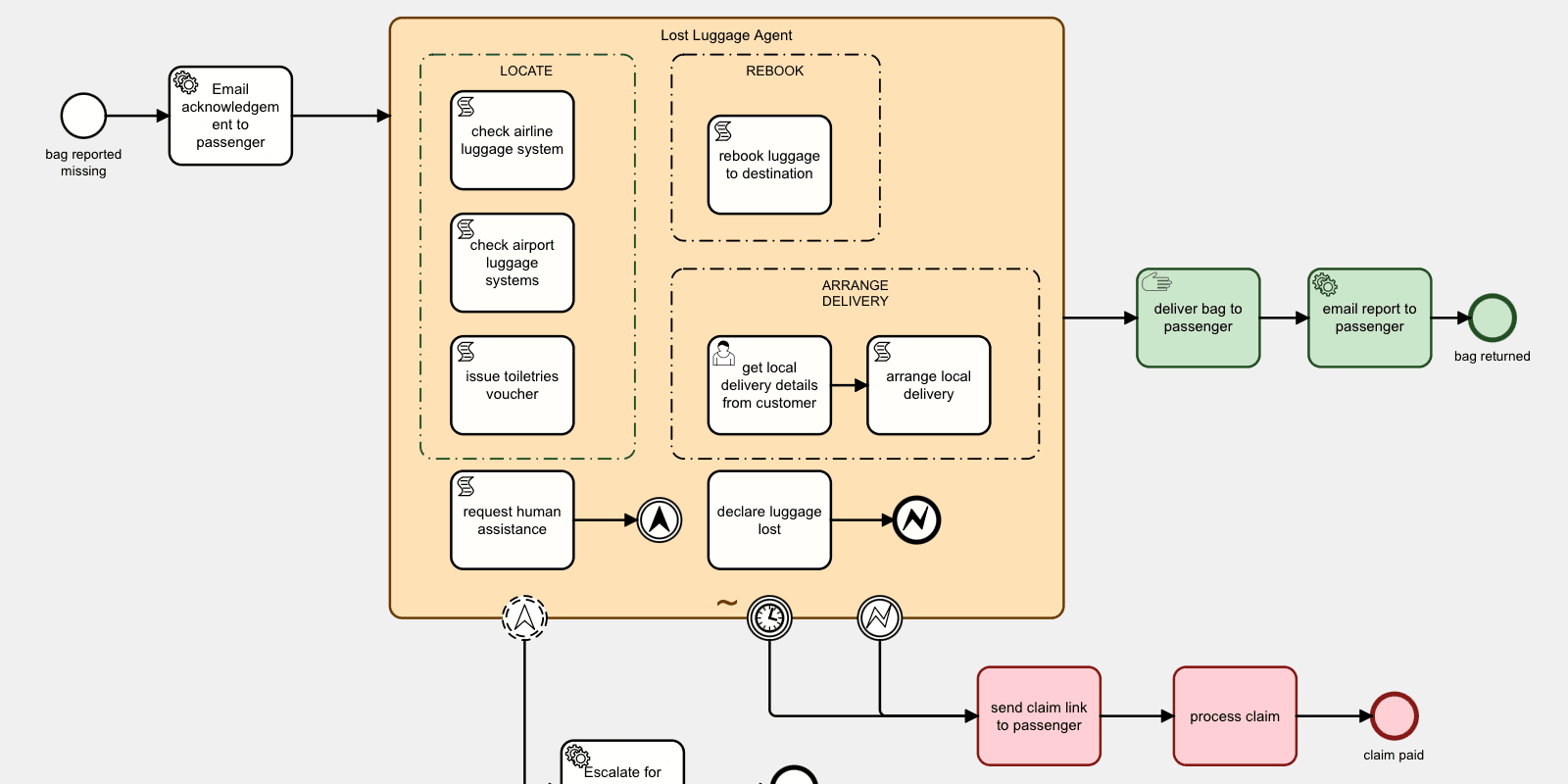 Announcing Flows for APEX v26.1